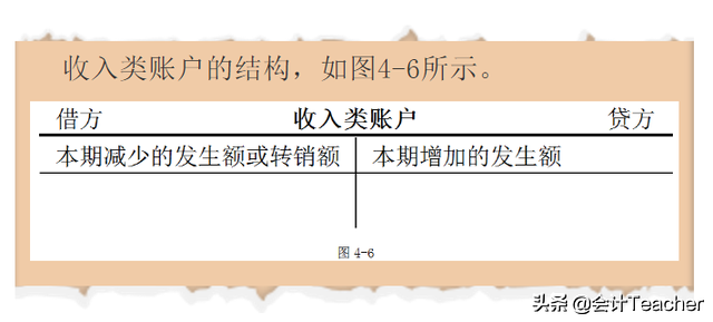 零基础学会计宝典：借贷记账法账户结构汇总，附记忆口诀