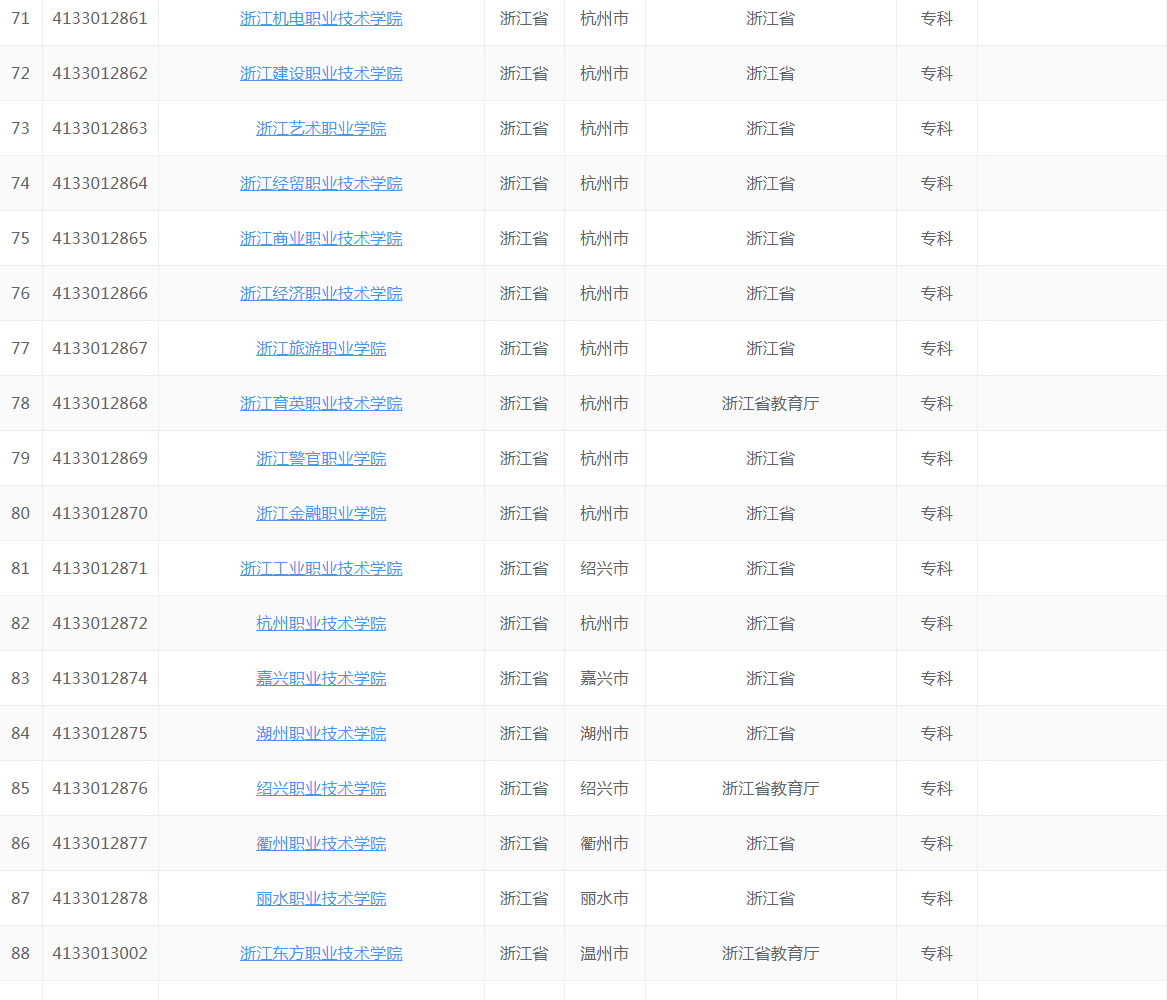 浙江“最好的”10所大学，浙大一家独大，果然合并才有出路