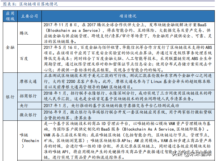 区块链公司管理规定解读_区块链公司管理规定解读最新