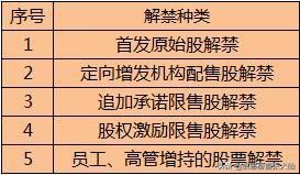 年末19000亿解禁高峰到来，手里的个股如何应对？