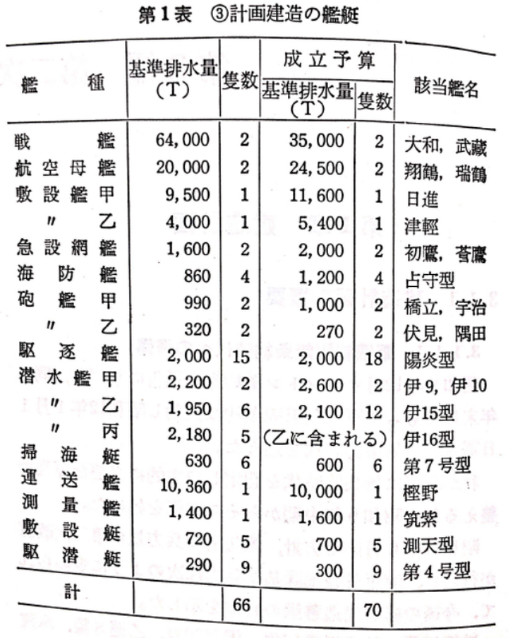 514. 旧日本海军水上飞机搭载舰清单及简介（2）：水上机母舰