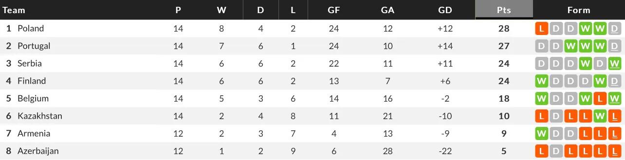 2016欧洲杯分组（详细统计C罗参加过的欧洲区预选赛）