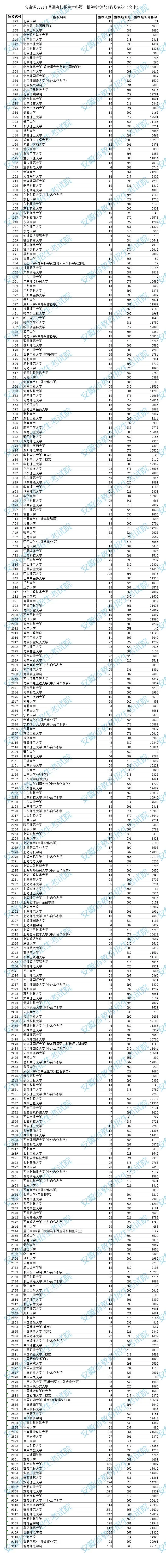 又有7省公布2021本科批投档分！还差哪些省份呢？