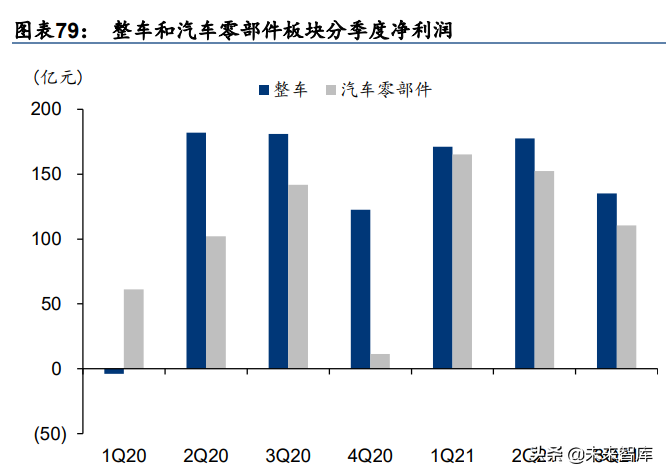 汽车行业研究报告：电动化智能化提速，自主崛起正当时