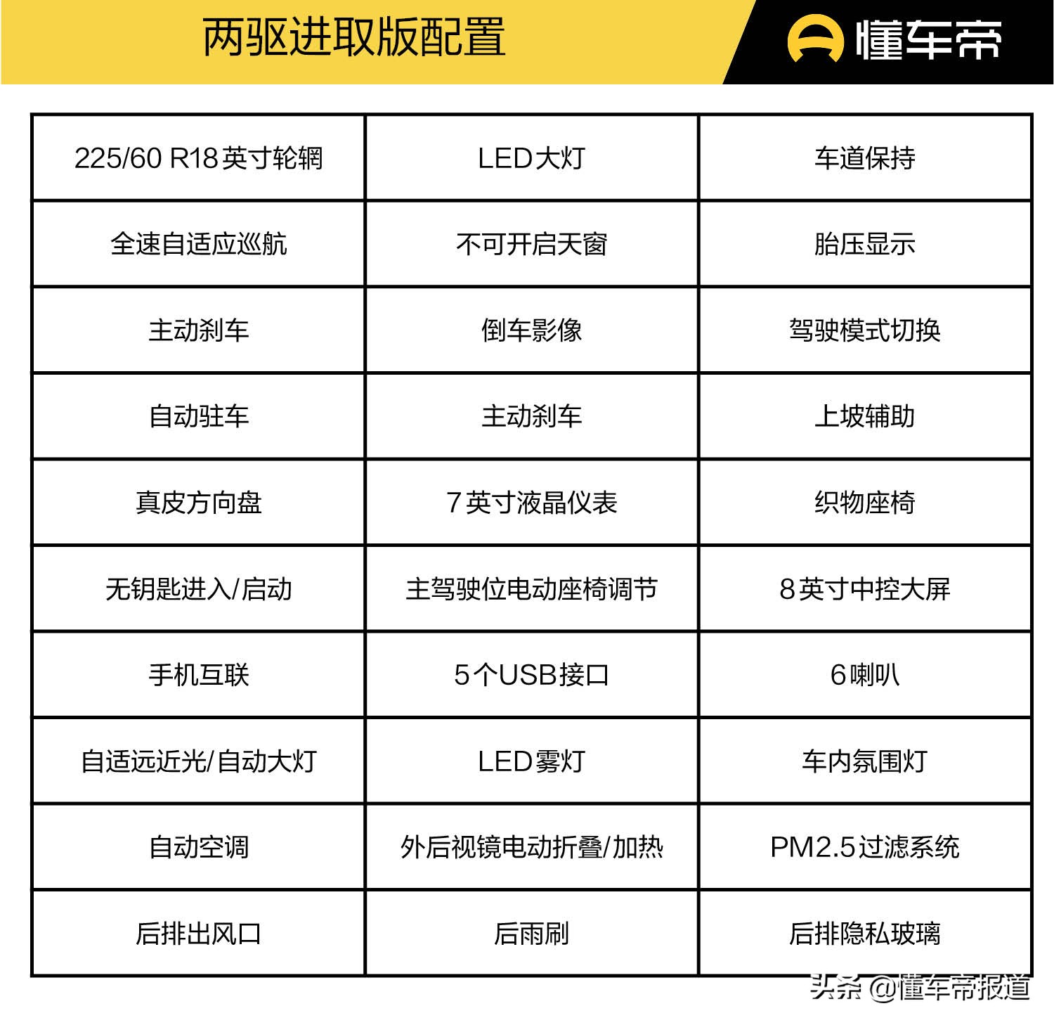 新车｜21.18-29.78万元，7款配置如何挑选？凌放HARRIER购车手册