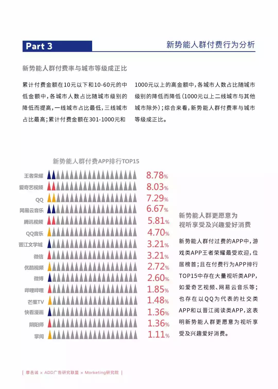 大数据揭秘现在流行什么软件，你手机里的短视频、游戏、社交App上了几款？