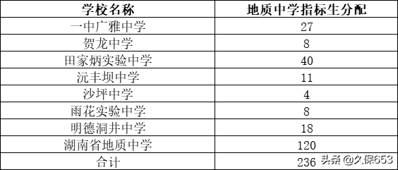 长沙74所初中，指标生名额和对应高中学校（附详细清单和数量）