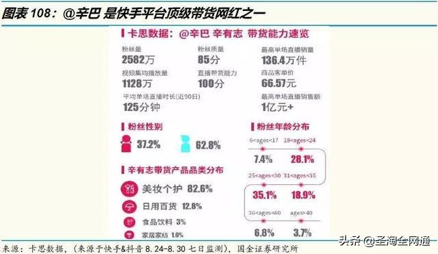 圣淘全网通：从淘宝直播洞察电商的下一个十年