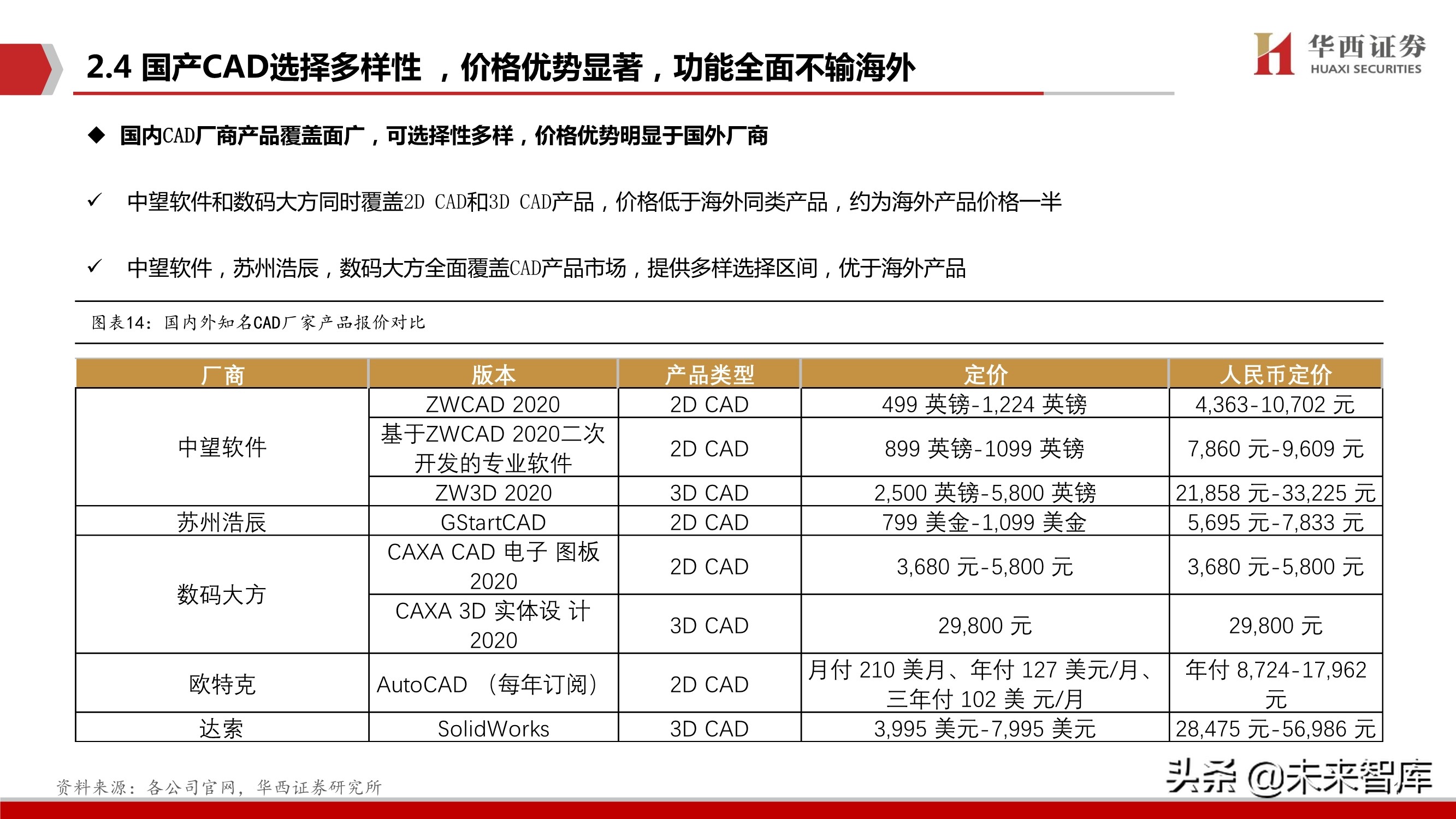 工业软件产业研究：CAX类工业软件趋势、空间、格局与投资主线