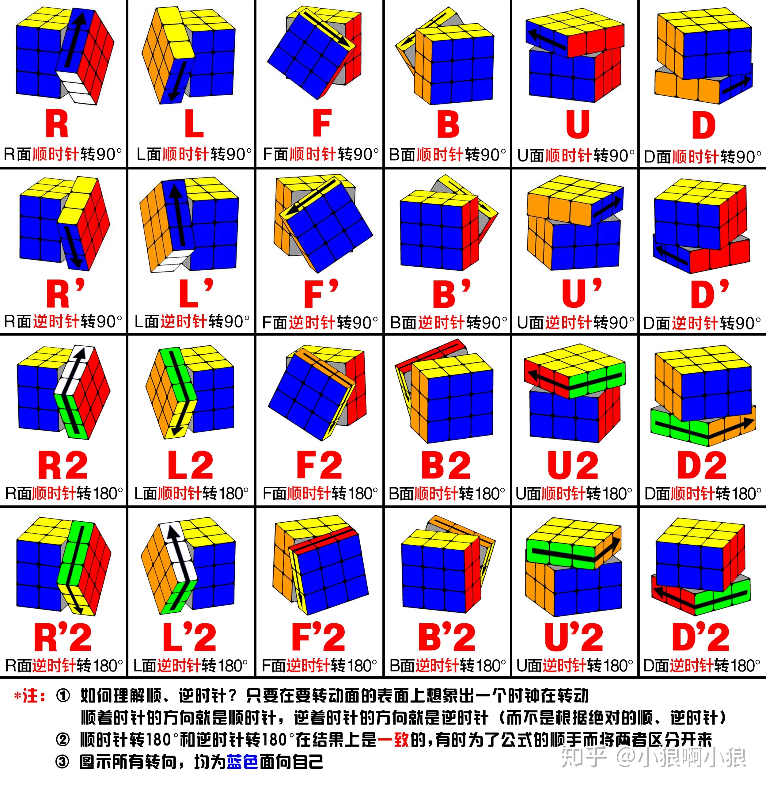 三階魔方還原圖解,三階魔方還原圖解 初級教程-友友