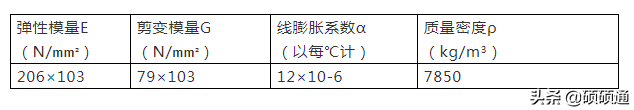 钢结构计算用表，没错！就是你常用的那些表！