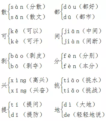 部编版一年级语文（下册）知识要点