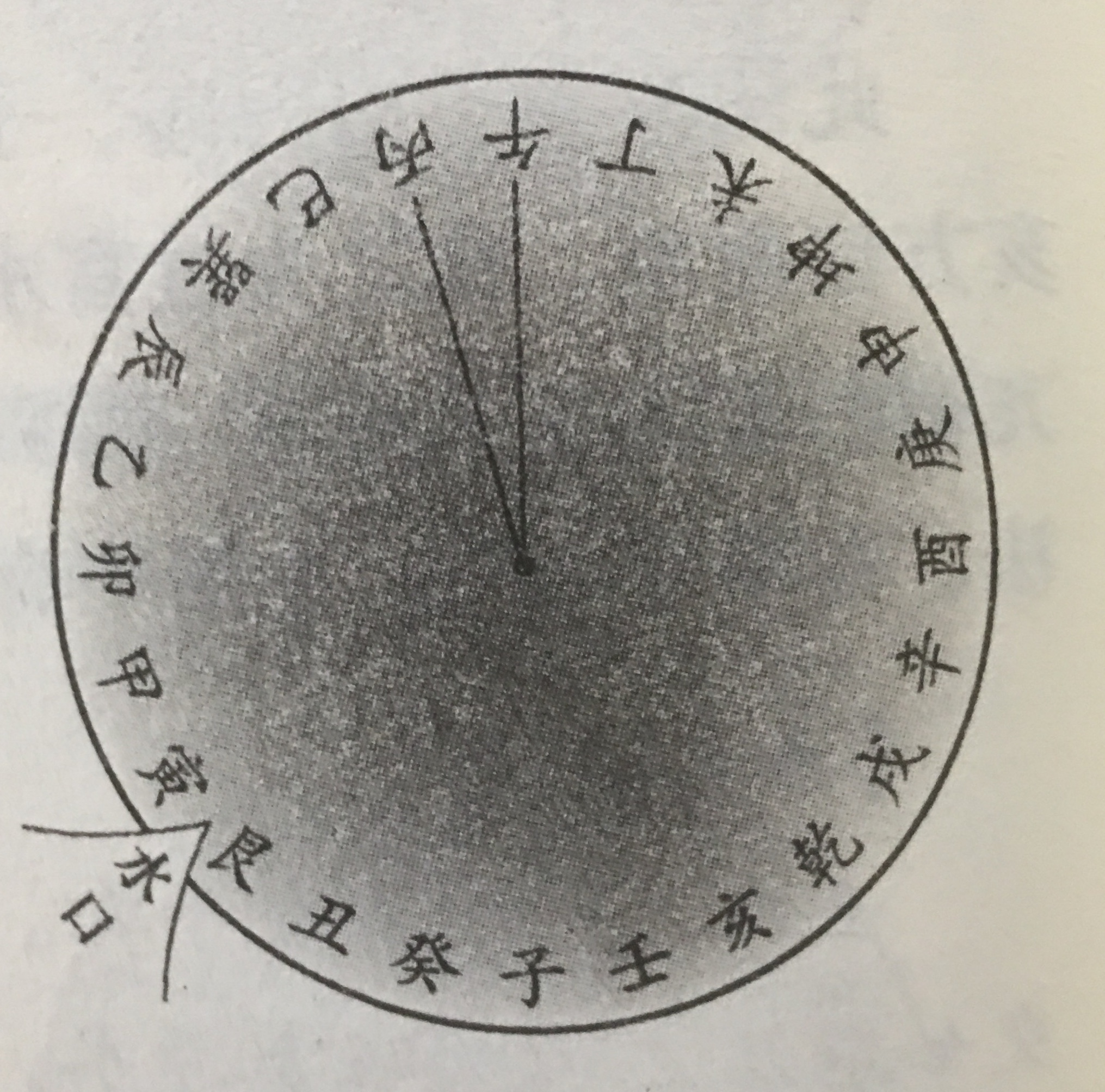 壬山丙向,子山午向:十二水口吉凶断法
