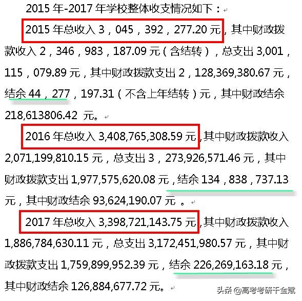 谁是最穷的211？郑大，清华，西北大学，西藏大学，宁夏大学？