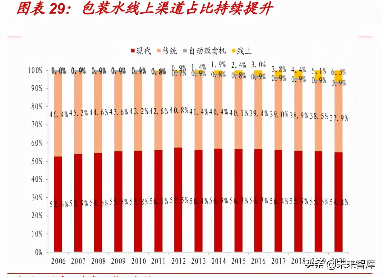 大包装水行业专题报告：千亿桶装水消费升级进行时