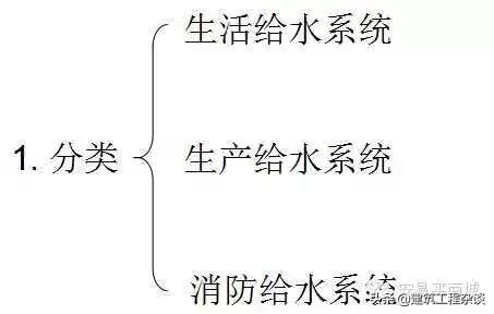 管道、给排水、采暖识图与施工工艺详解，经典