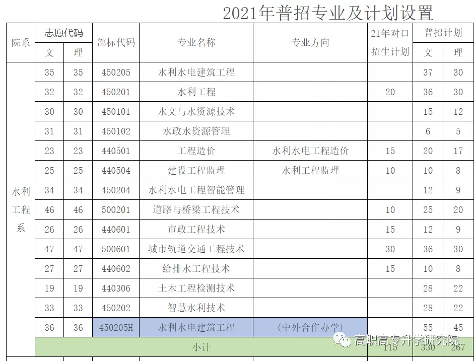 河南水利与环境职业学院