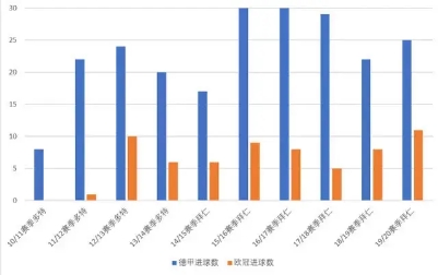 德罗巴参加过几次世界杯(深度：“魔兽”德罗巴全解析，拿到现在算得上世界第一中锋吗？)