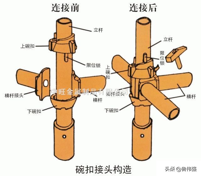 扣件式、碗扣式、承插型盘扣式、承插型轮扣式：四种脚手架对比