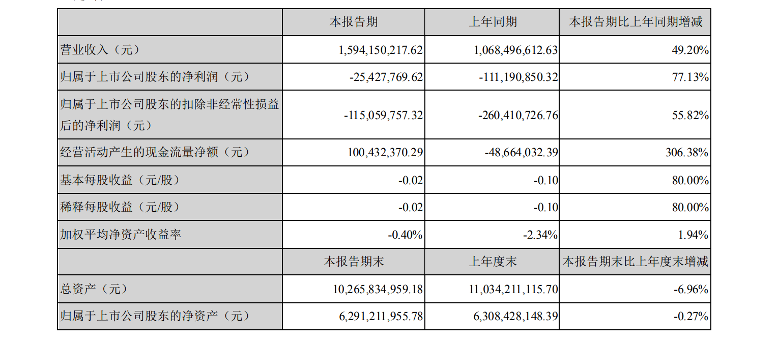 五家LED芯片上市公司2021上半年业绩汇总