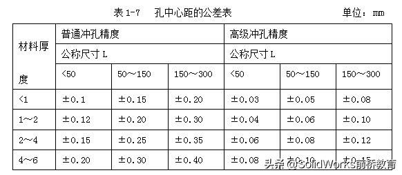 钣金零件设计工艺第一版