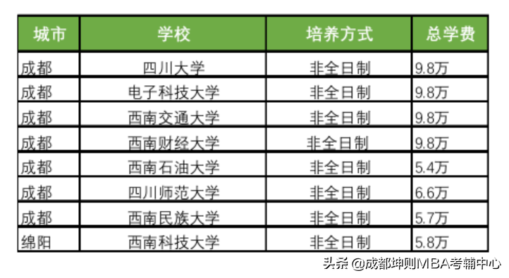 MBA学费多少钱一年