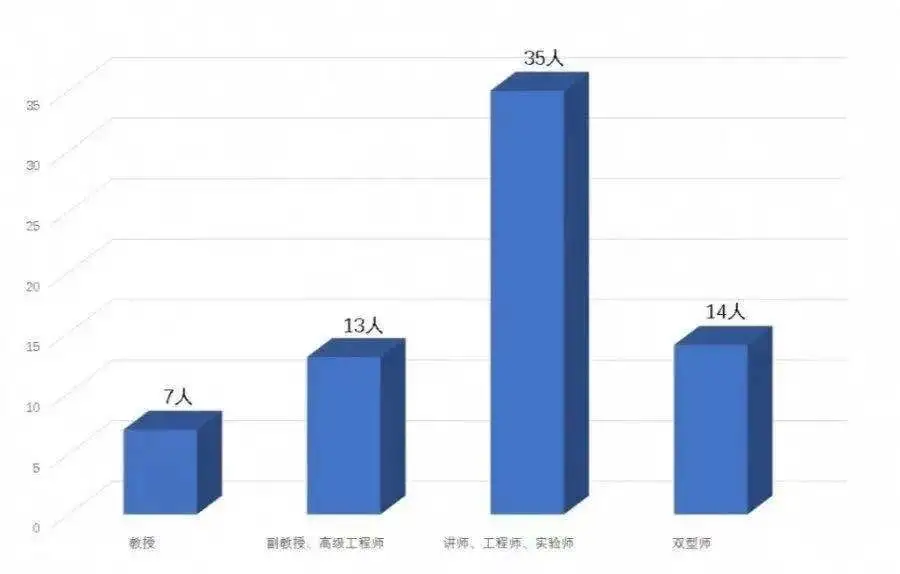 广州城市理工学院 | 走进汽车学院，带你驶向美好未来