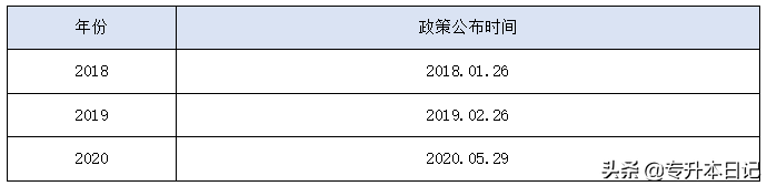2020陕西专升本最全政策解读