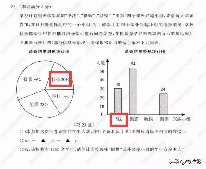 书法纳入中考、高考、公务员考试，写不好字寸步难行