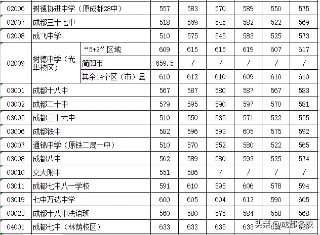 “我的儿子一定能上四七九！”今天，12万考生，决战中考