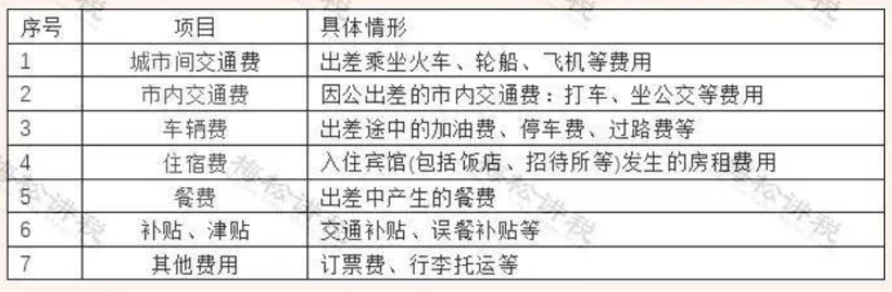 差旅费如何做账务处理？