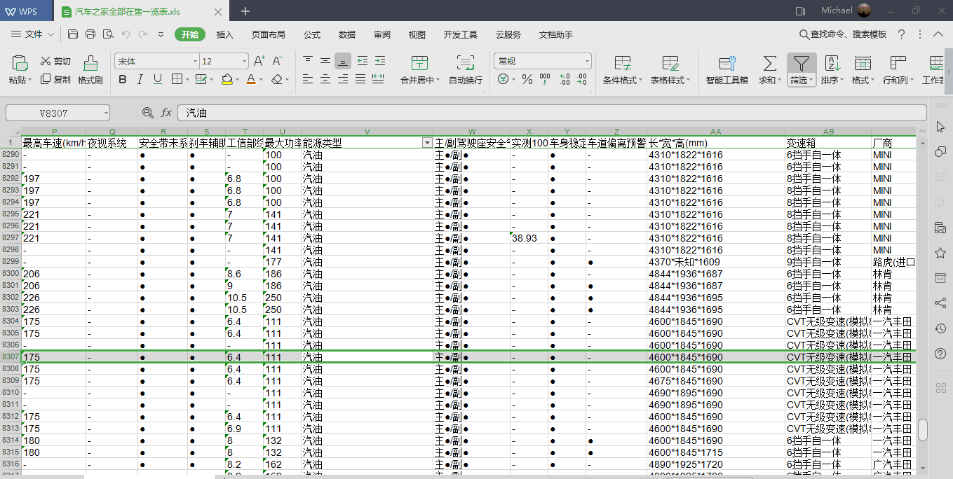 Python爬取汽车之家所有车型数据，以后买车就用这个参考了