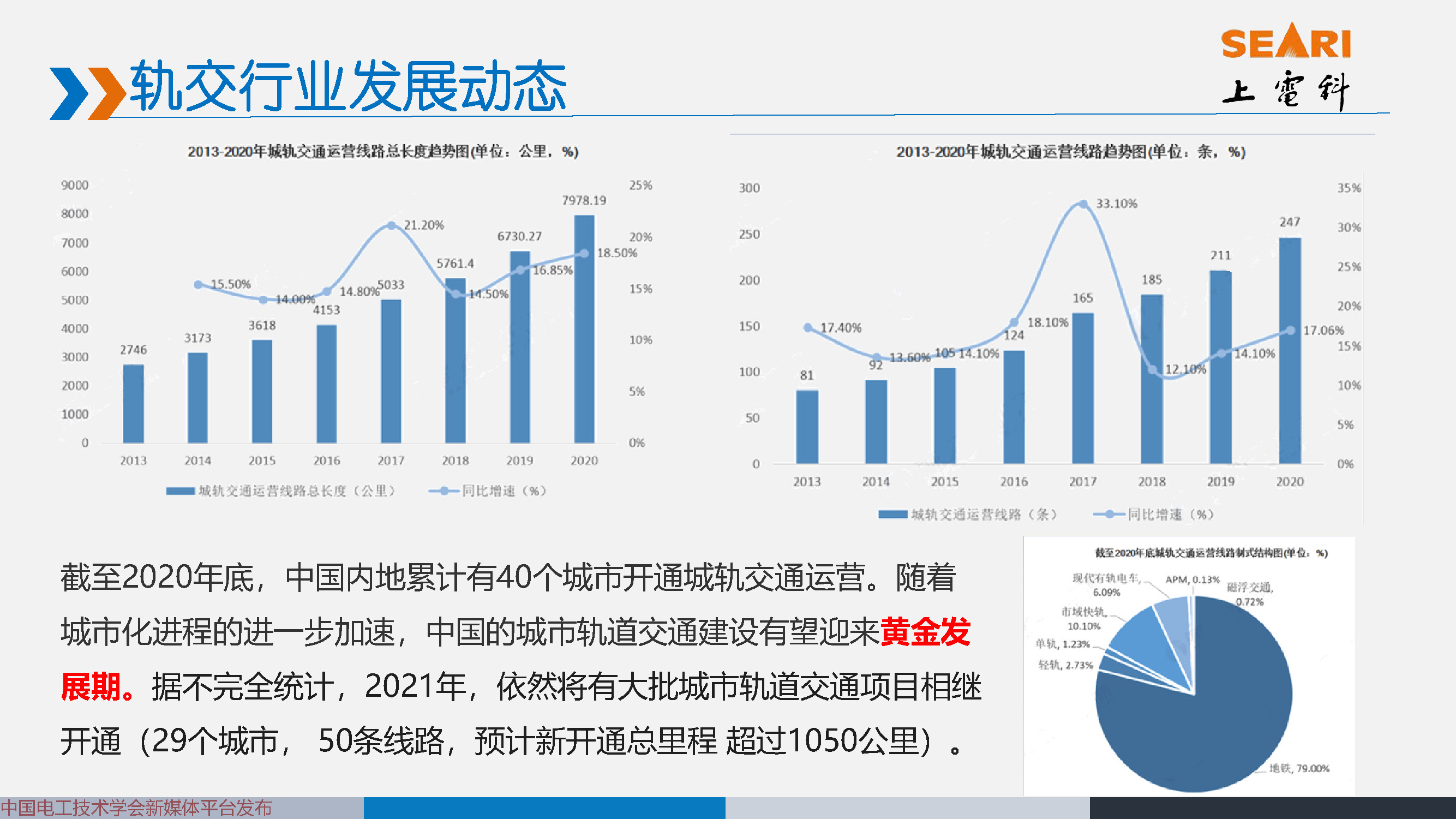 2021中國電磁兼容大會專家報告：城市軌道交通EMC標準動態及解析