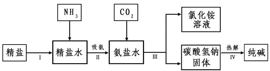 二氧化碳和氢氧化钙（二氧化碳和氢氧化钙反应）-第3张图片-科灵网