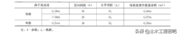 满堂脚手架和满堂支撑架的区别你知道吗