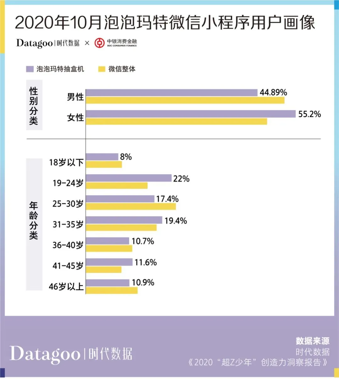 當代青年消費報告：年輕人的錢花哪去了？