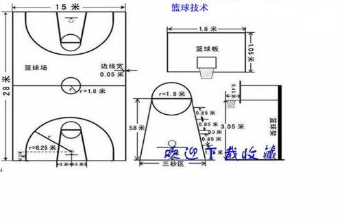 篮球场篮板多高（这么基础的篮球知识，你们懂吗？#知识分享#）