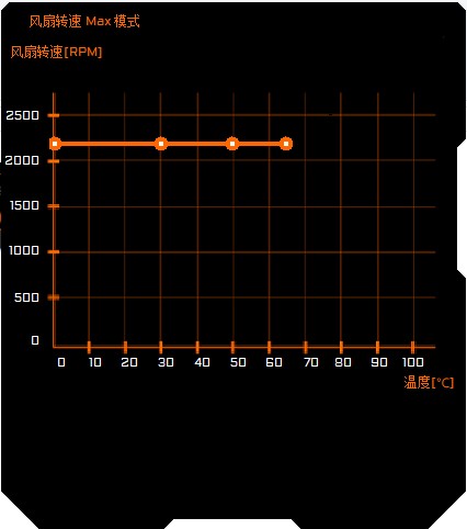 技嘉AORUS LIQUID COOLER 360评测：LCD屏幕，信仰加倍