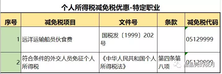 2020最新个人所得税税率表