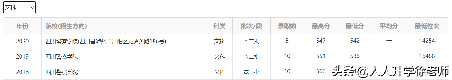21年云南高考数据分享：500多分，能去川、渝的6所二本高校