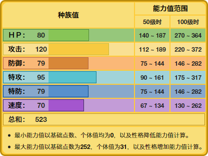 《精灵宝可梦》造型格外帅气的伦琴猫，其实在电系里是打酱油的？