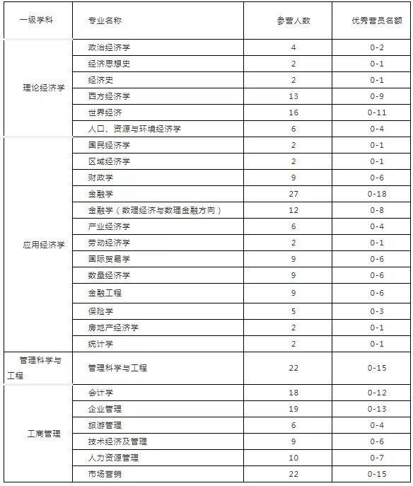 武大这么多夏令营，优惠政策太诱人，总有一款适合您，快来报名