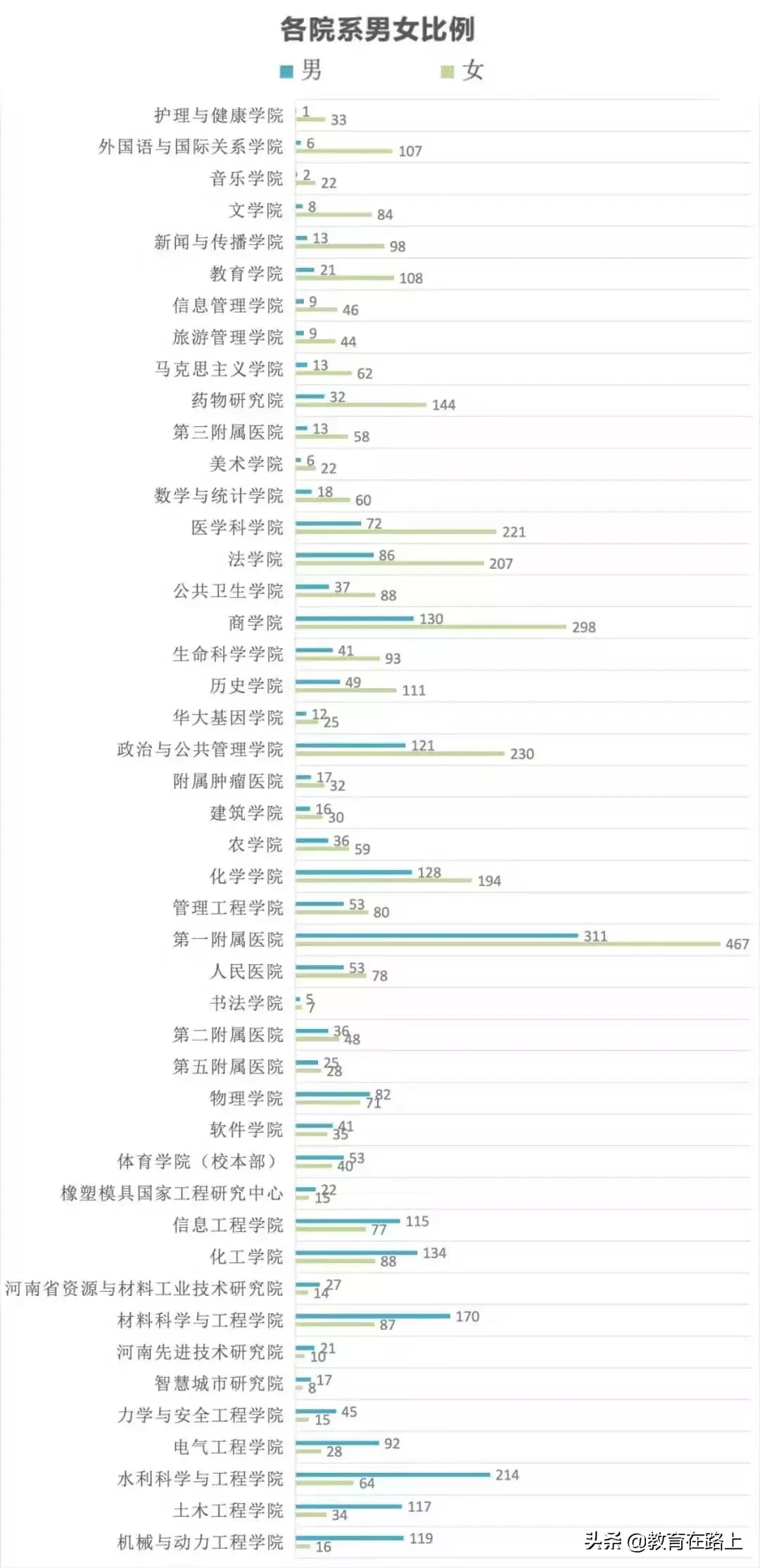 郑州大学2019级研究生新生大数据！共6434人，张姓最多，有零零后