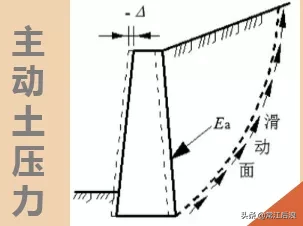 一大波儿边坡防护加固设计套路