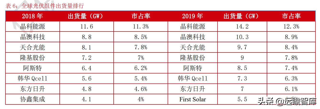 光伏：平价上网序幕正式拉开，能否开启行业新的成长周期？