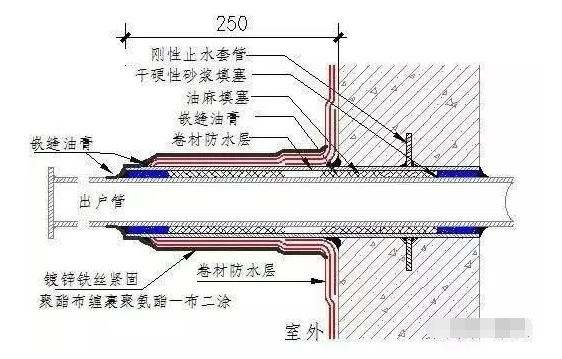 五大部位的防渗漏措施，看创优工程如何做