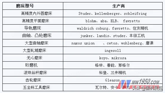 磨床行业大盘点，磨削技术到底哪家强？