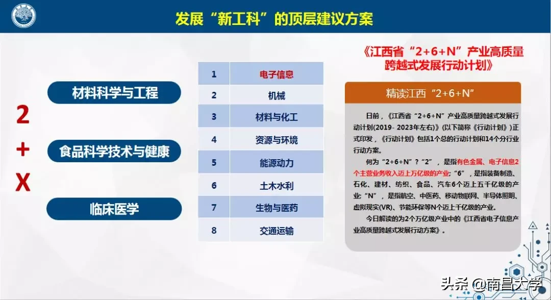 我们的2019 | 走进信工学院、图书馆 、一附院