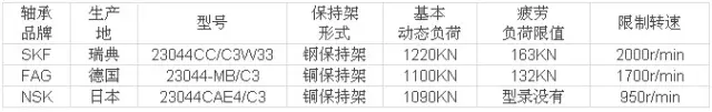 电机检修中更换轴承质量控制要求