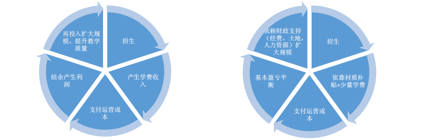 在希望的田野上：希望教育行业环境分析
